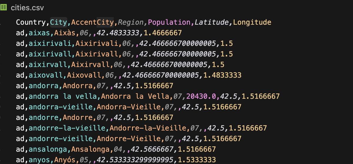 cities.csv open in an editor: columns Country, City, AccentCity, Region, Population, Latitude and Longitude