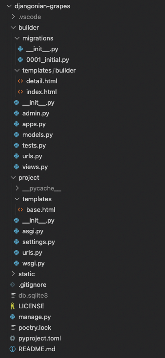 Folder/File Structure