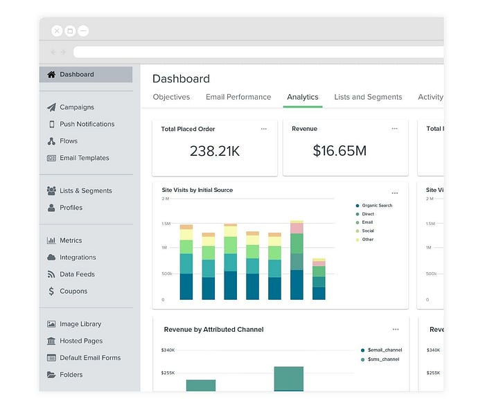 Dashboard analytics on klaviyo. Image source