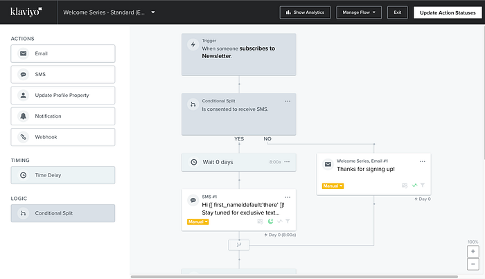 Flow editing. Image Source