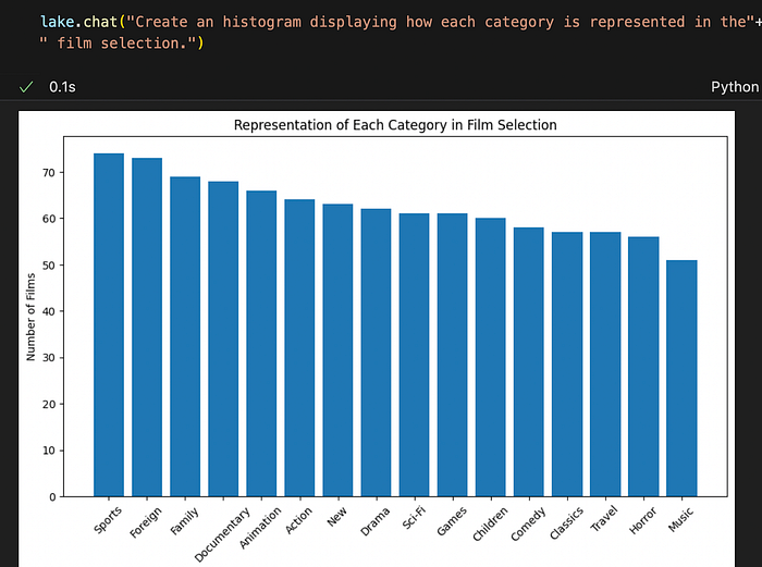 Example of a prompt resulting in a chart output.