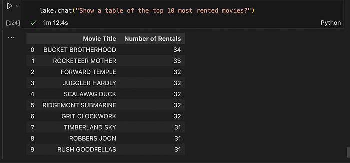 Example of a prompt resulting in a table output.