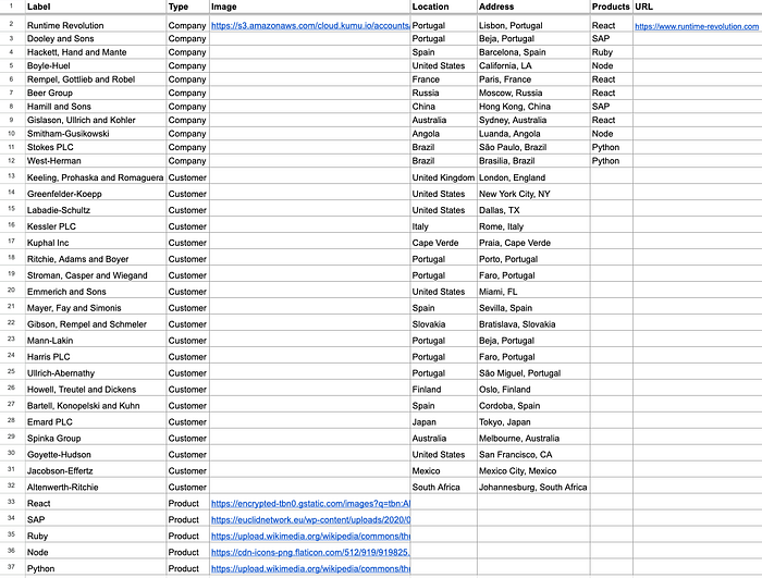 Google Sheets — “Connections” sheet