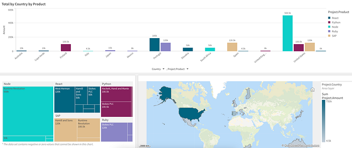 QlikView dashboard example