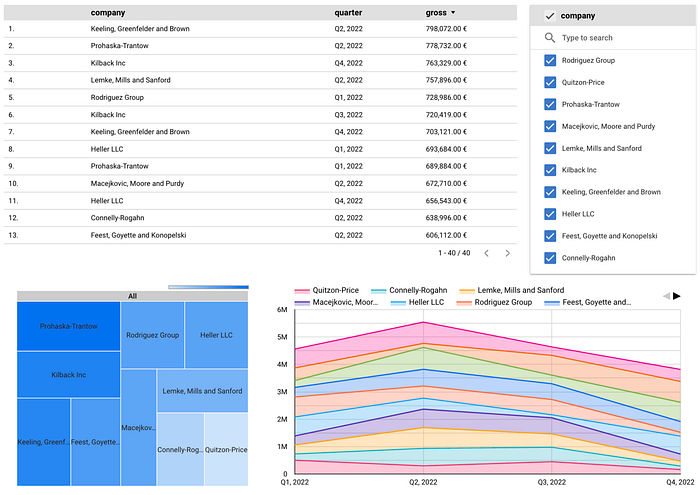 Looker Studio — Report with company income by quarter