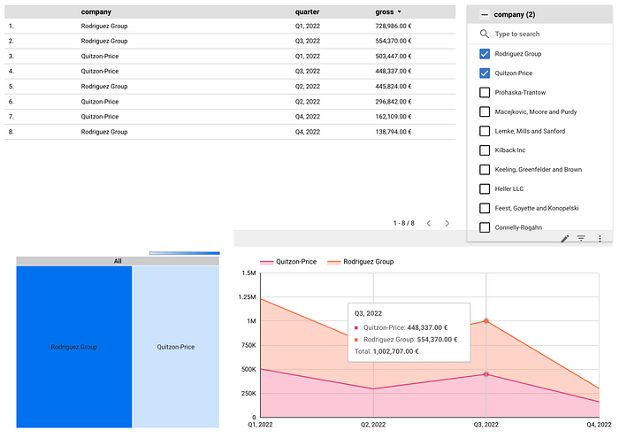 Looker Studio — Report with only two companies filtered