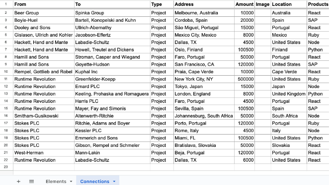 Google Sheets — “Connections” sheet