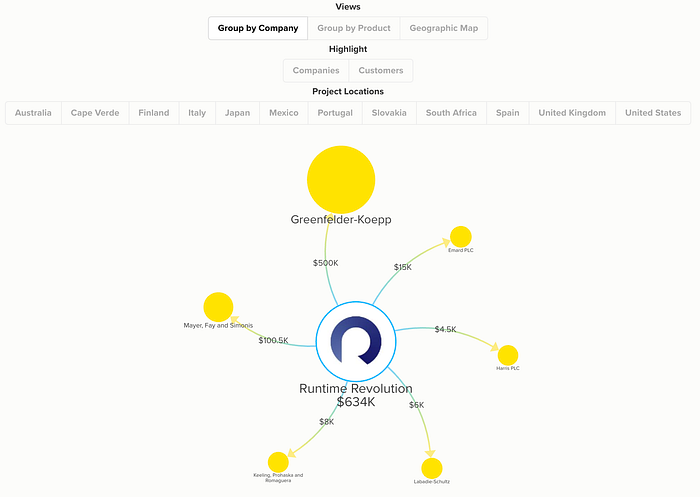 “Runtime Revolution” company focused to show the direct connections