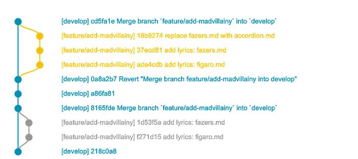 second method: rebase with no fast forward and re-merge